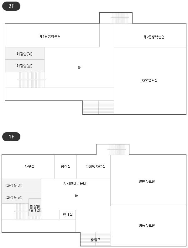 음성교육도서관 시설 현황 평면도 입니다. ◎ 음성교육도서관2층:홀,화장실(남), 화장실(여), 제1평생학습실, 제2평생학습실, 자유열람실 ◎음성교육도서관1층:출입구,사서안내카운터, 안내실, 화장실(장애인), 화장실(남), 화장실(여), 사무실, 당직실, 디지털자료실, 영유아자료실, 일반자료실, 아동자료실